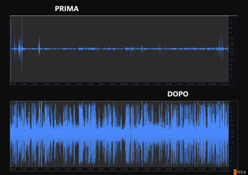 Pulizia audio professionale: confronto tra registrazione originale e migliorata Confronto prima e dopo la pulizia audio di una registrazione con rumori di fondo